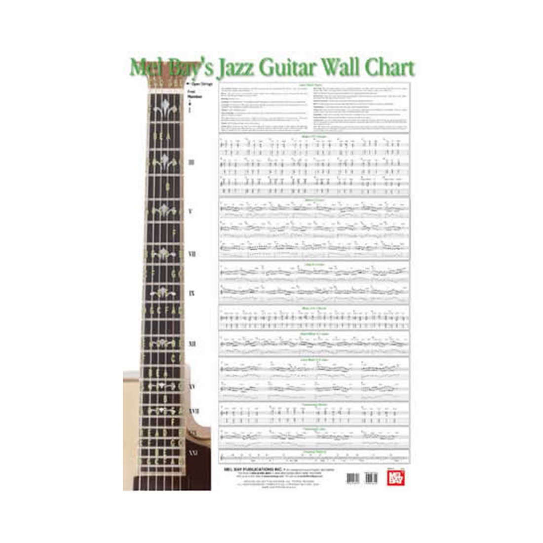 Jazz Guitar Wall Chart