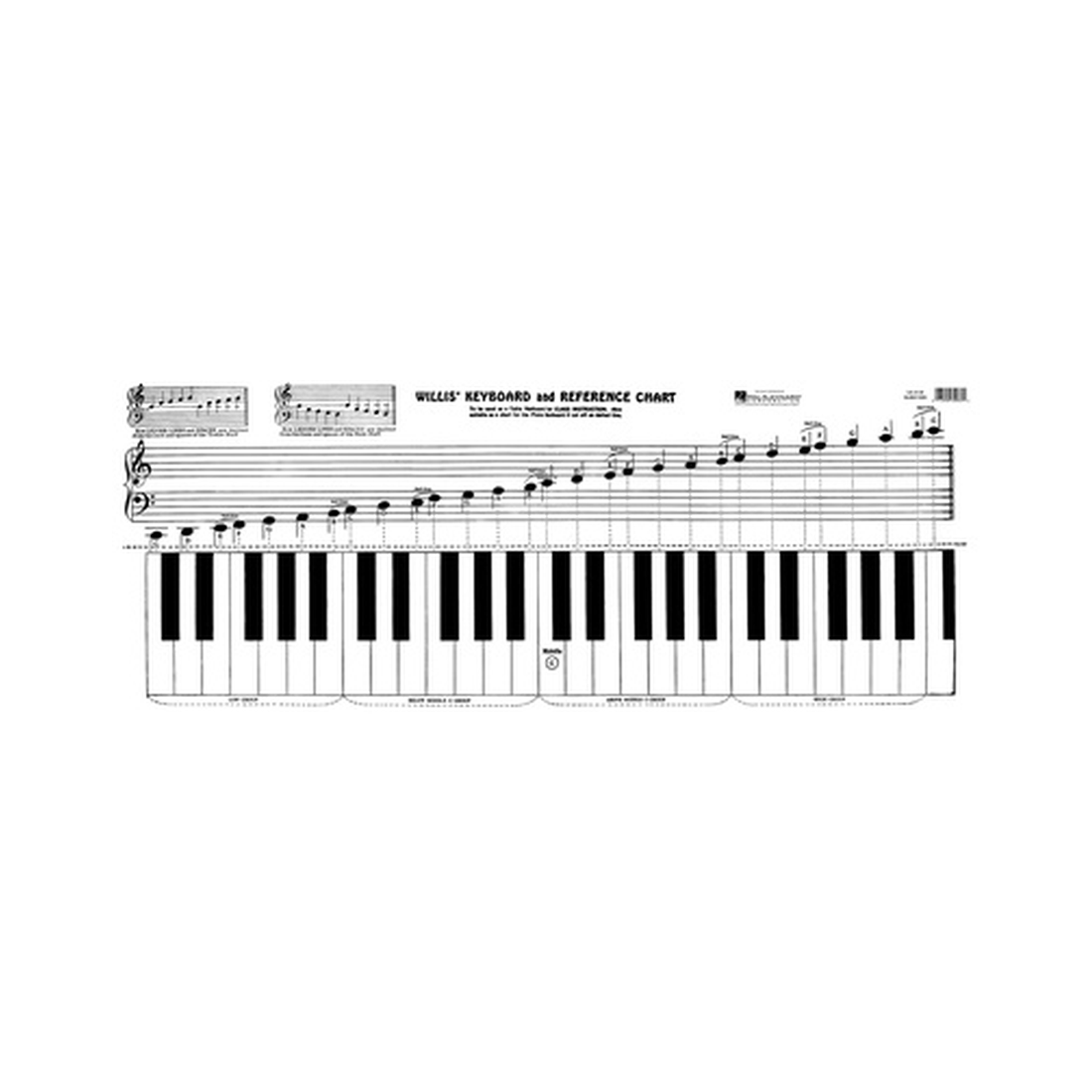 Keyboard & Reference Chart