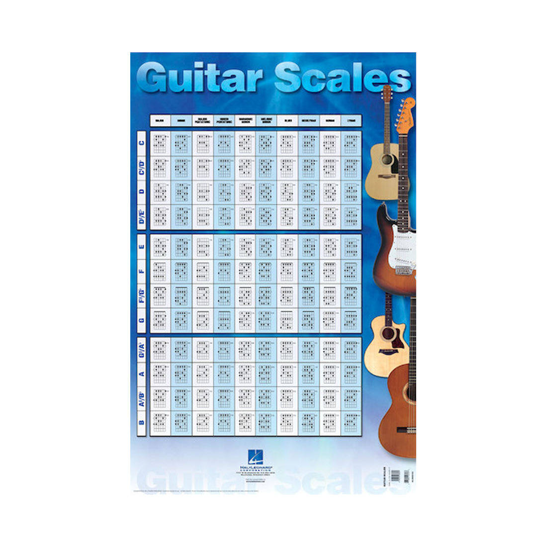 Guitar Scales Poster