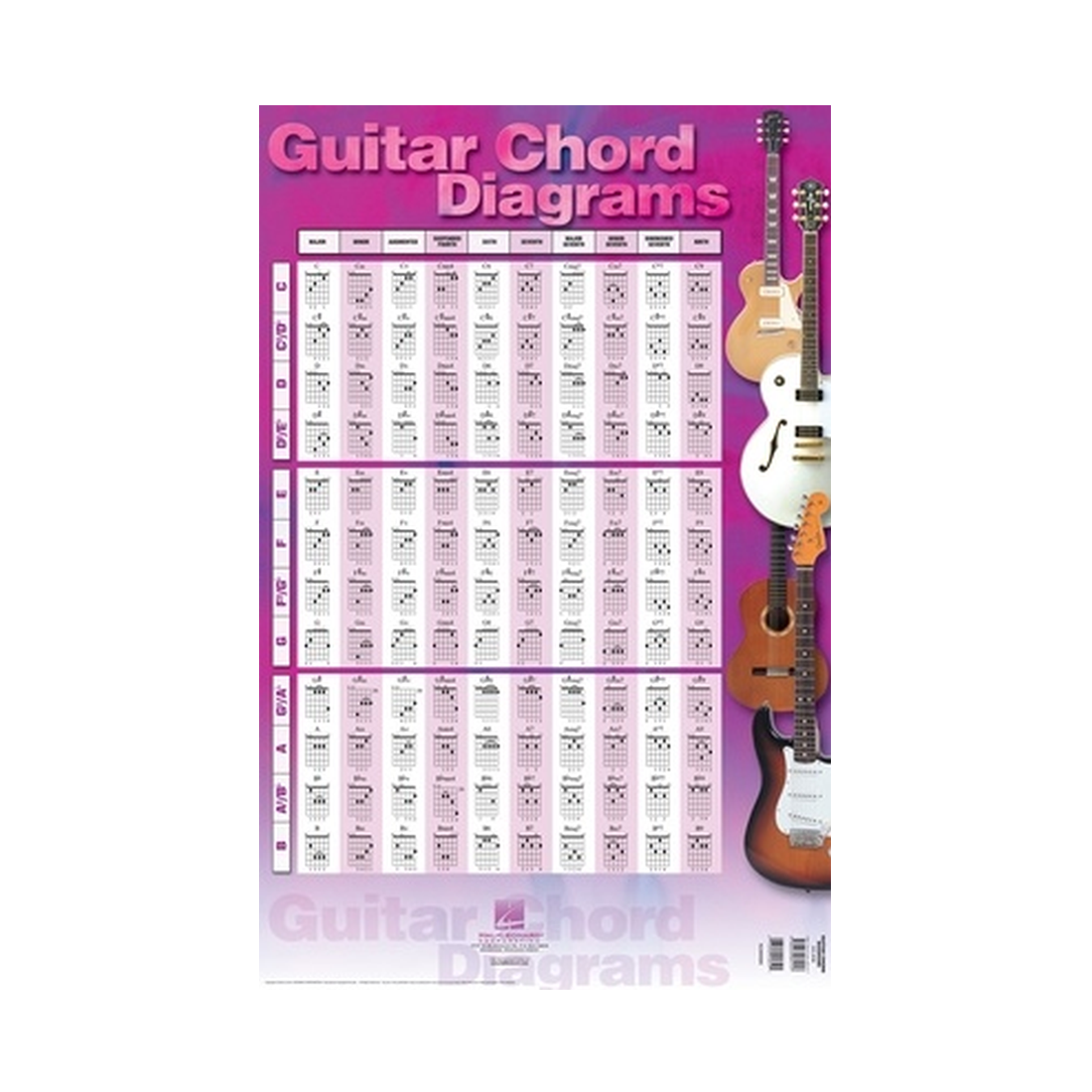 Guitar Chord Diagrams