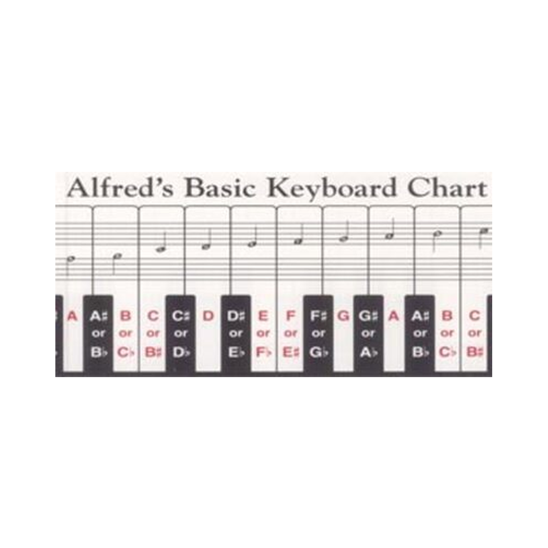 Keyboard Chart