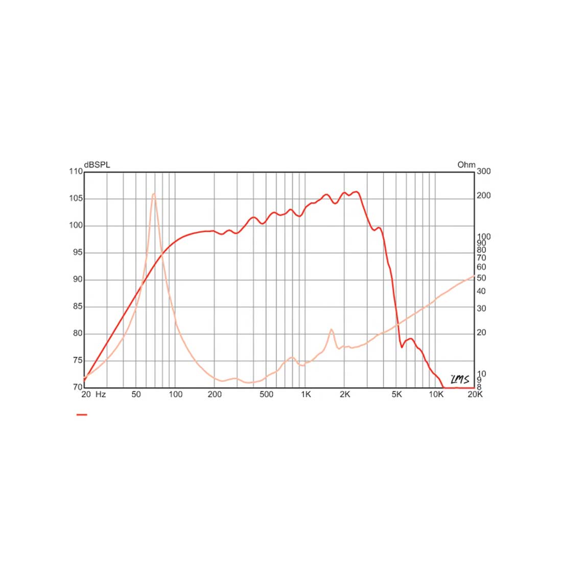 Eminence HEMPDOG12 12in 150w altoparlante per chitarra
