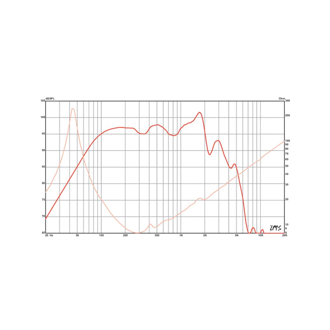 Eminence KAPPAPRO-10A 10in Speaker 500w 8 Ohm