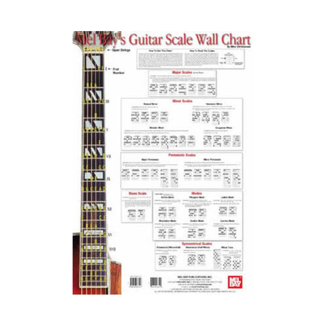 Guitar Scale Wall Chart