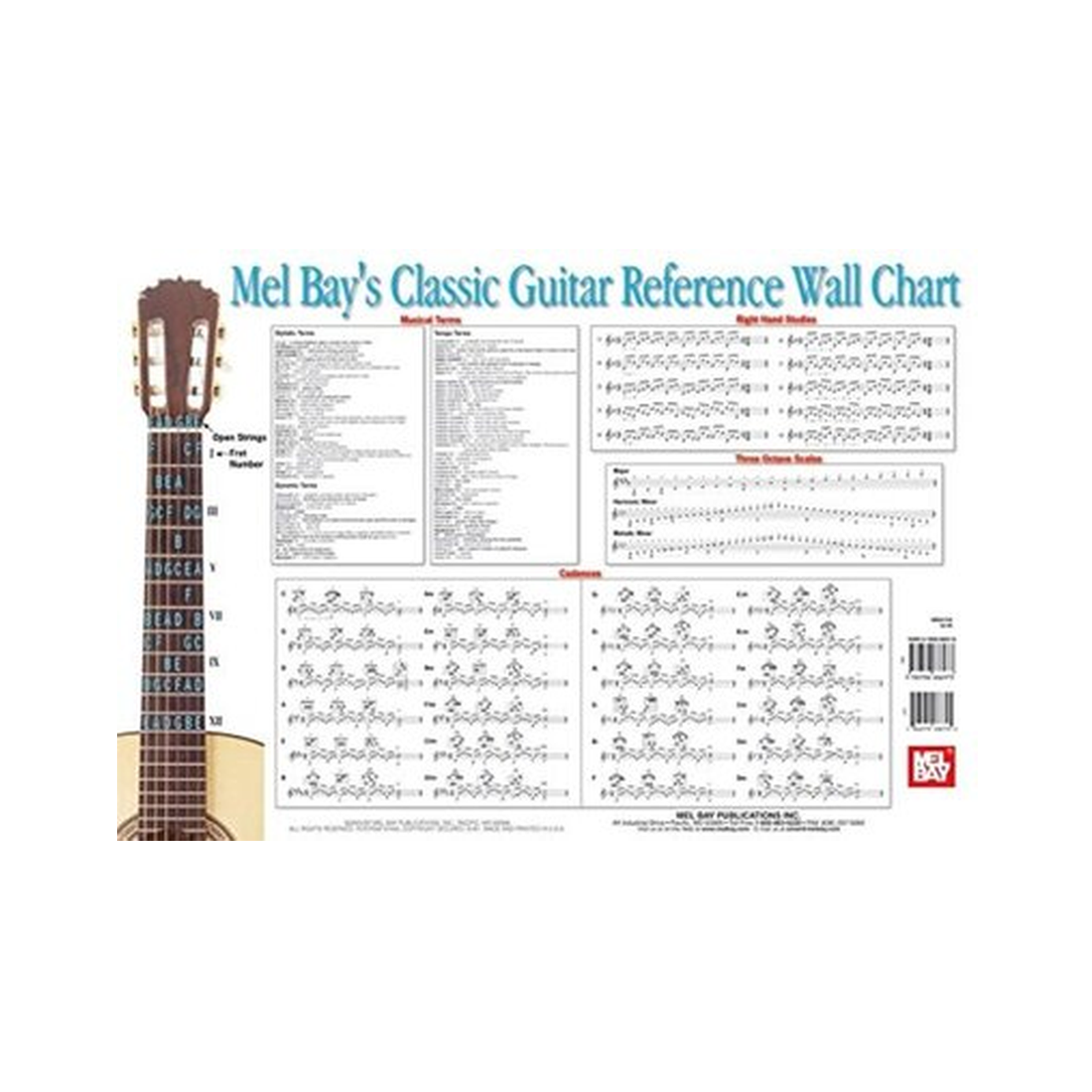 Classic Guitar Reference Wall Chart