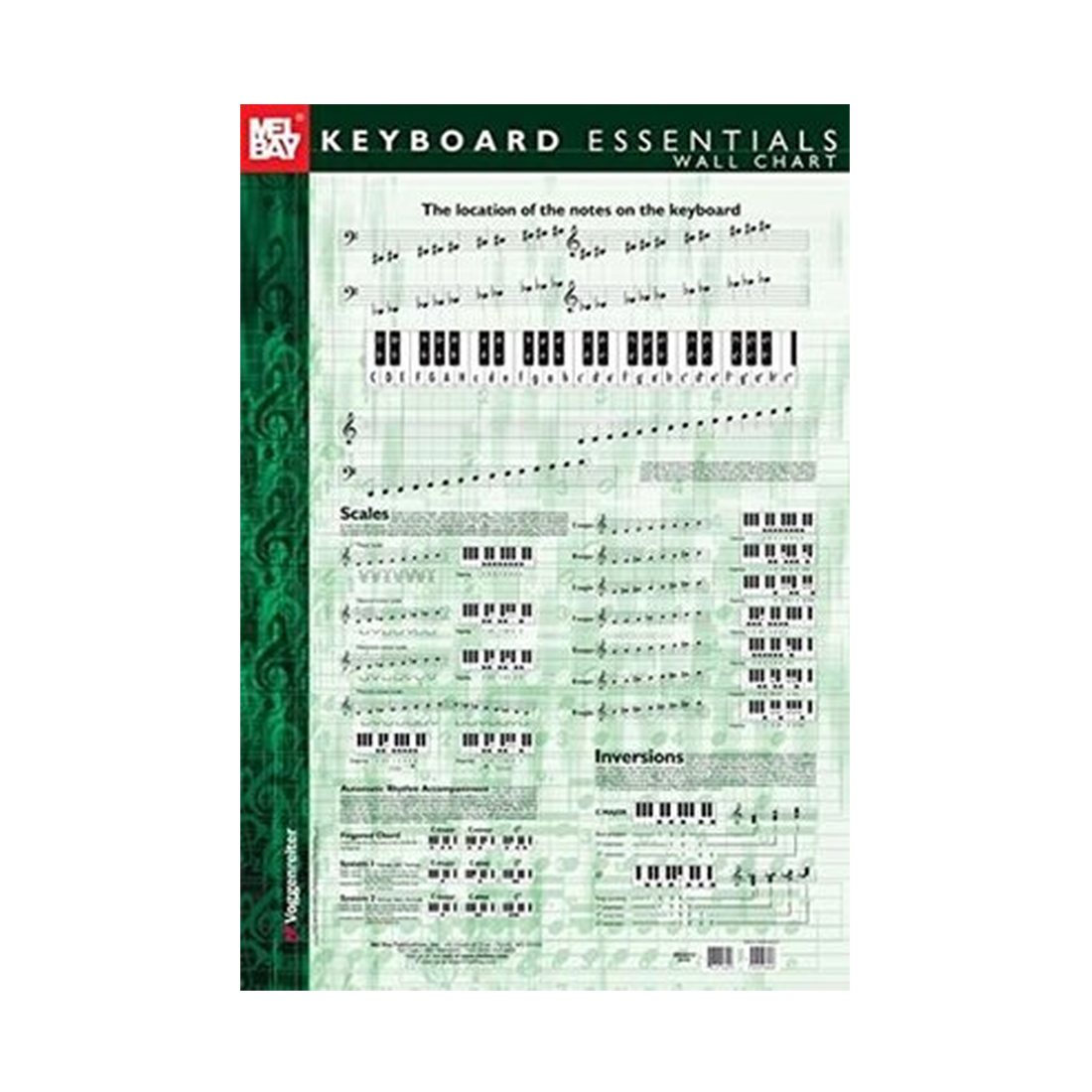 Keyboard Essentials Wall Chart