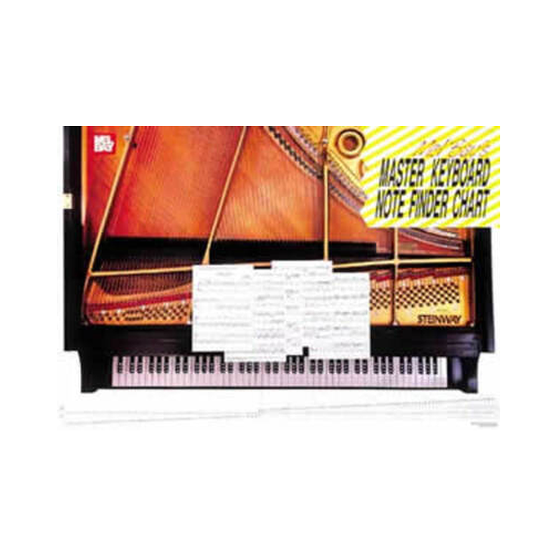 Master Keyboard Note Finder Chart – Cecere's Music