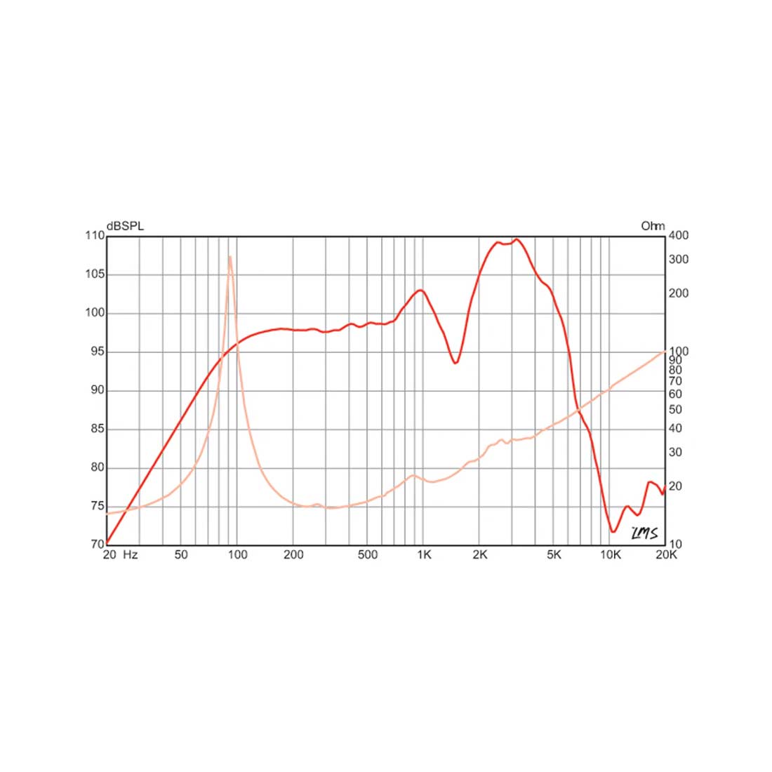 Eminence SCREAMINEAGLE-16 12in Speaker 50w 16 Ohm