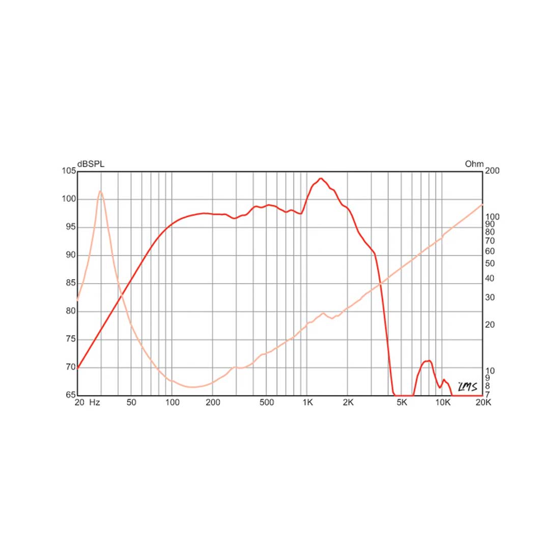 Eminence SIGMAPRO-18A 18" Speaker