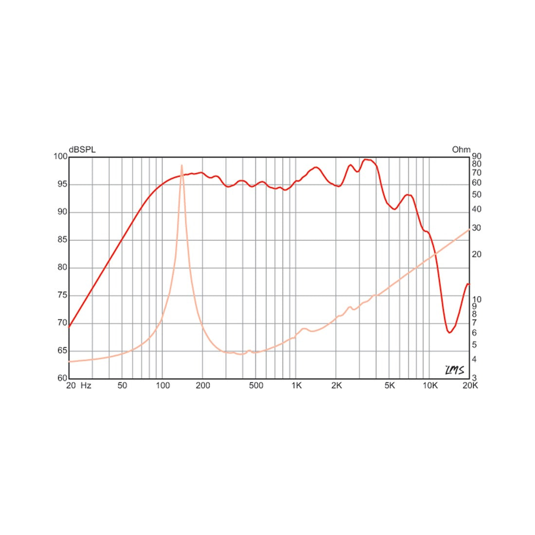Eminence 820H 8in hemp cone guitar speaker frequency response chart