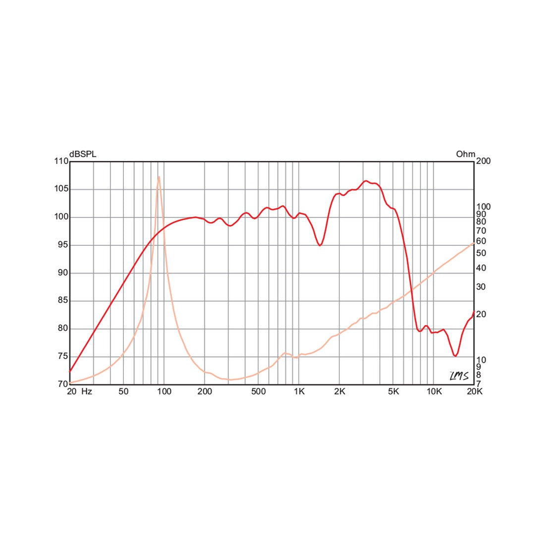 Eminence JS-1250 12in Josh Smith guitar speaker frequency response chart