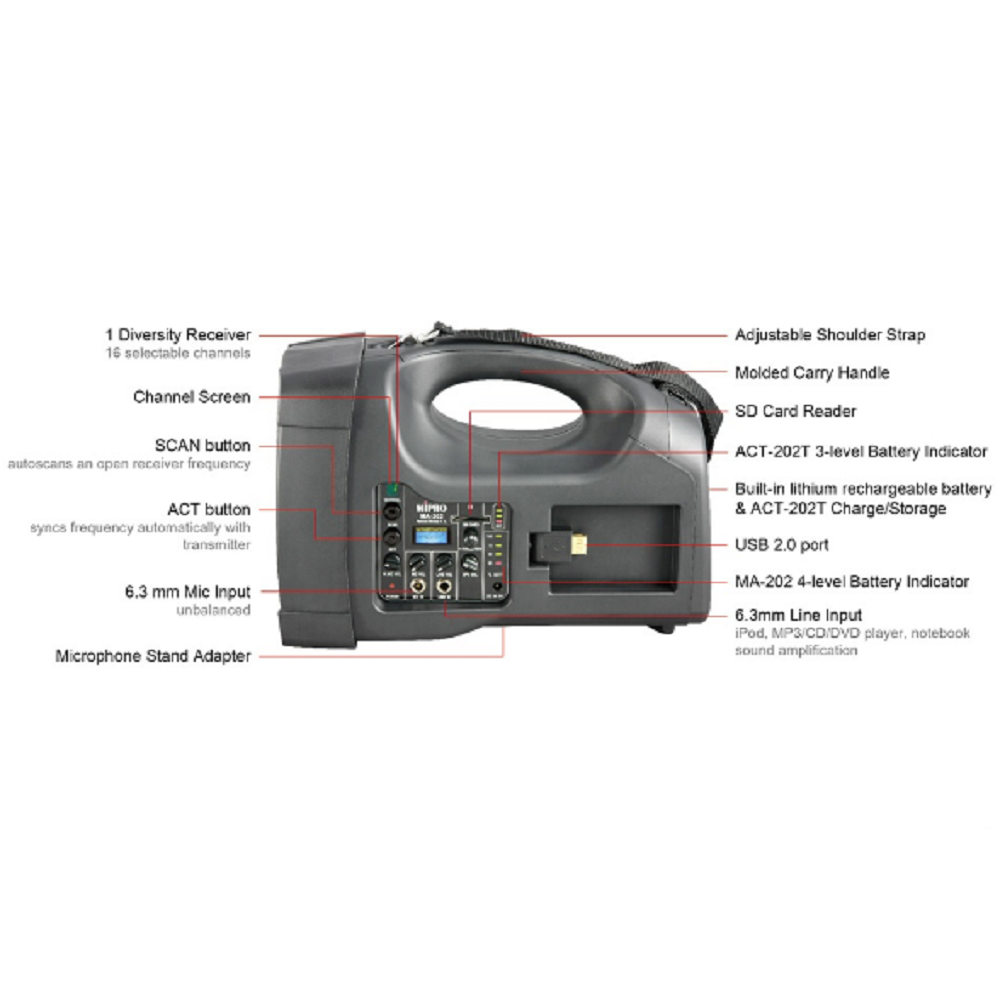 Portable PA Mipro MA202