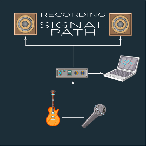 Setting Up a Home Music Studio: The Must-Have Equipment and Tips for Success!